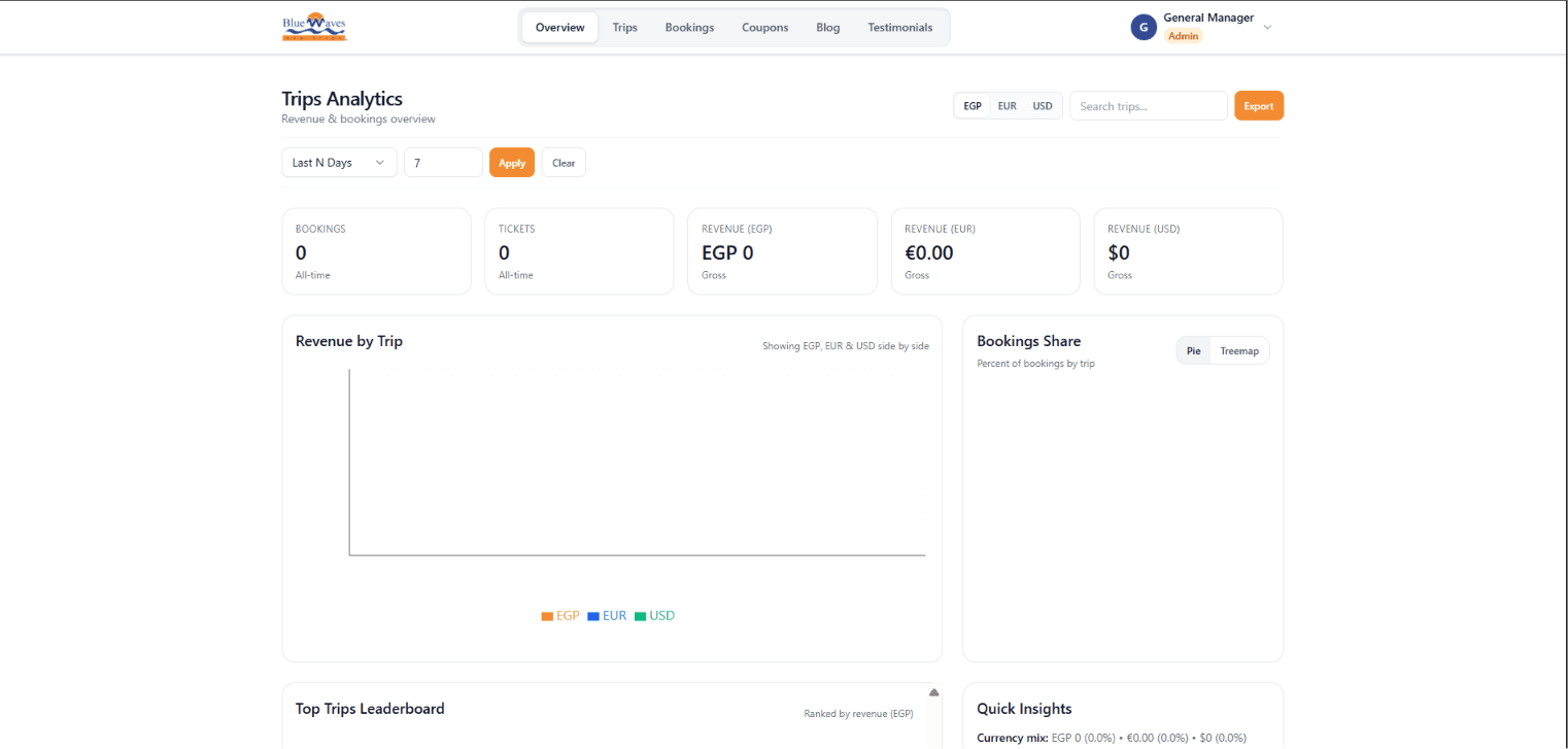 Travel Booking Engine